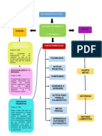 Mapa Conceptual Estudiante en Linea PDF