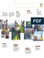 Oil Gas Flyer PDF
