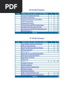 III Year II Semester-Cse