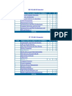 III Year II Semester-Cse