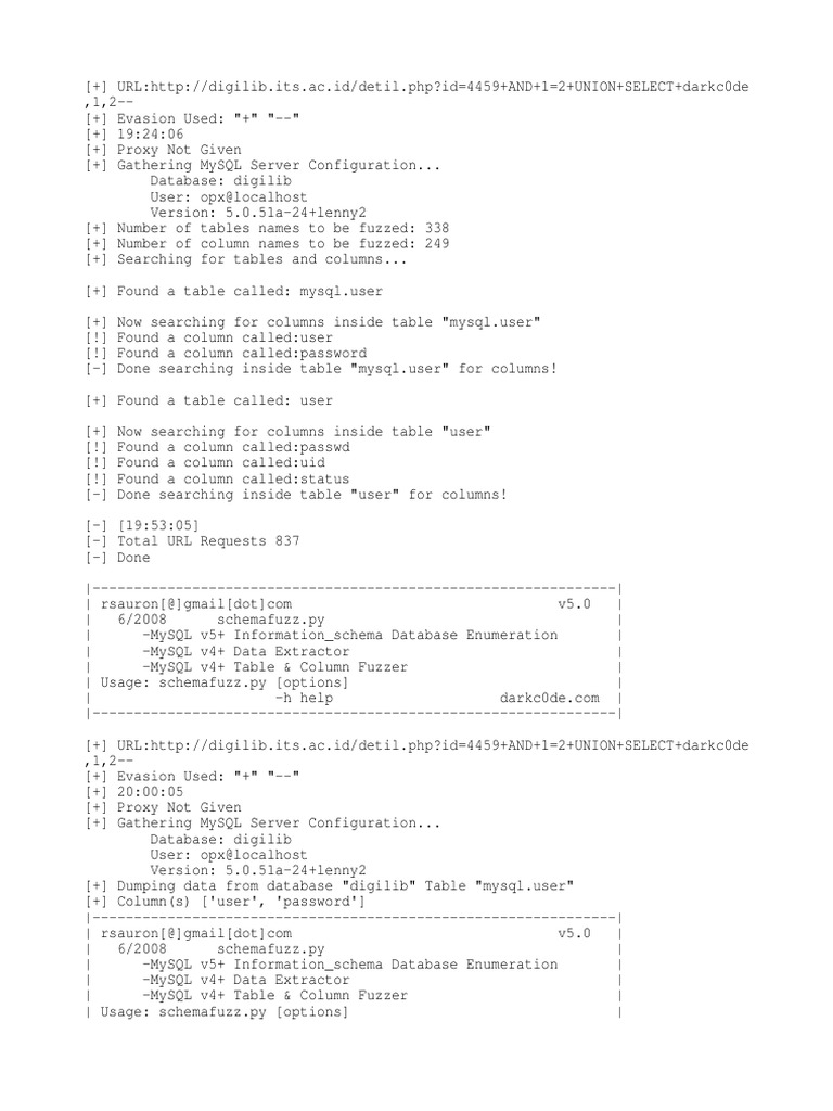 Digilib Its Auth List Hack Txt Proxy Server Databases