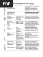 Linha do tempo - Literatura.pdf
