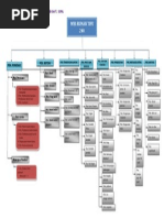 Sesi 6 ( Bangunan Pengaman Jembatan )