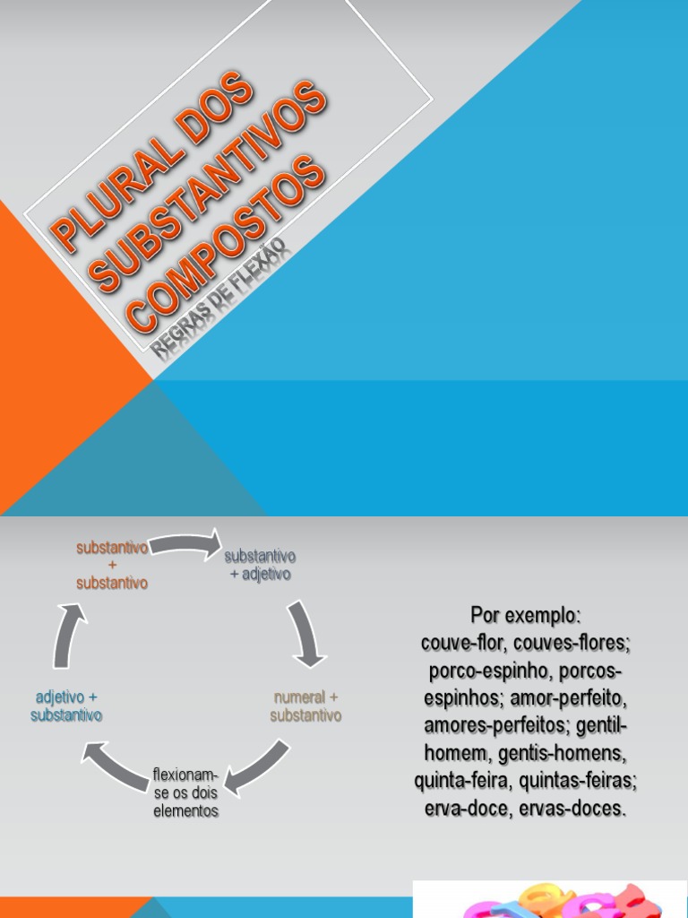Plural de Substantivos Compostos | PDF
