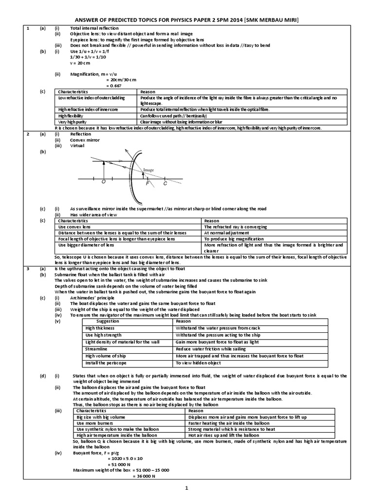 Modul Analisis Fizik Merbau Miri SPM 2014 Skema  Buoyancy 