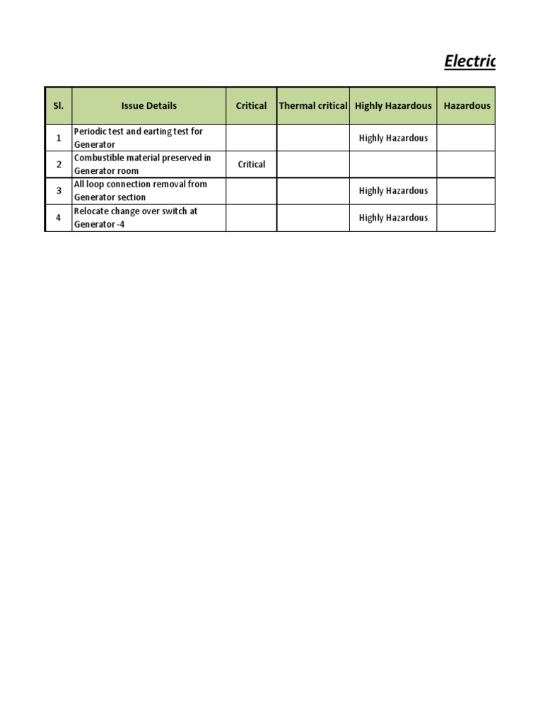 Generator Safety Issue Assessment Report | PDF