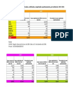 Casos nuevos de SIDA diagnosticados.doc