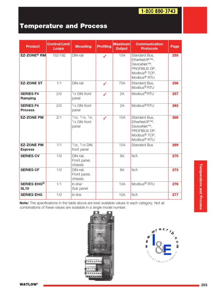 Watlow Temperature and Process PDF Thermocouple Control System