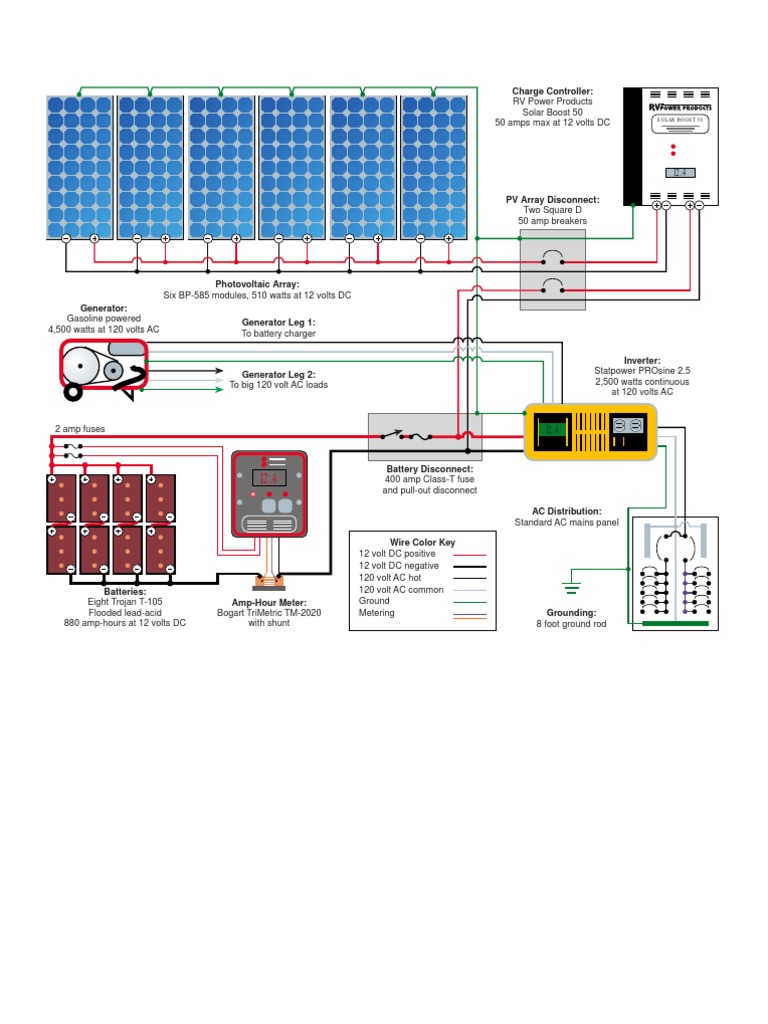 Rv Solar Power Schematic