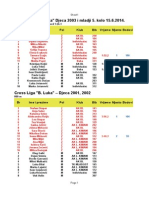 rezultati cross liga 15 06 2014 