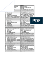 List of Revised Hospital List With State Wise