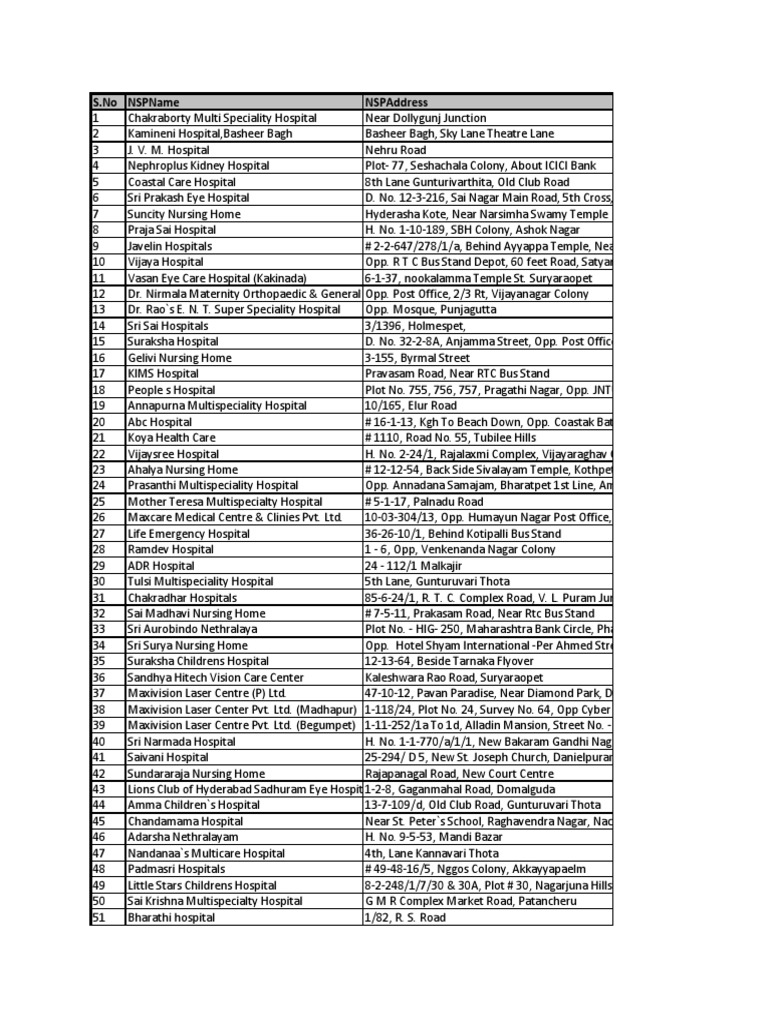 List of Revised Hospital List With State Wise