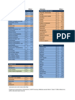 Pral Alimenti Alimenti Pral Positivo e Pral Negativo PDF