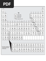 Periodic Table