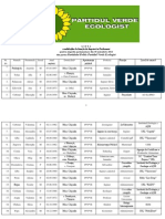 Listacandidatipveparlamentro 9521056 PDF