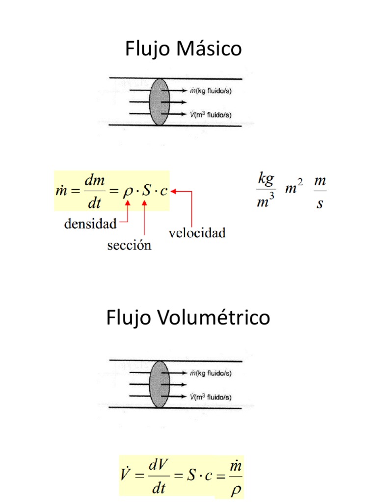 Flujo Másico y Volumètrico | PDF
