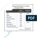 India's Mineral Production in month of August 2014