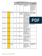 Pra Log May 2014