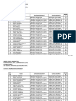 CSE-PPT Room Assignment Region 2 (CAR) Sub-Professional