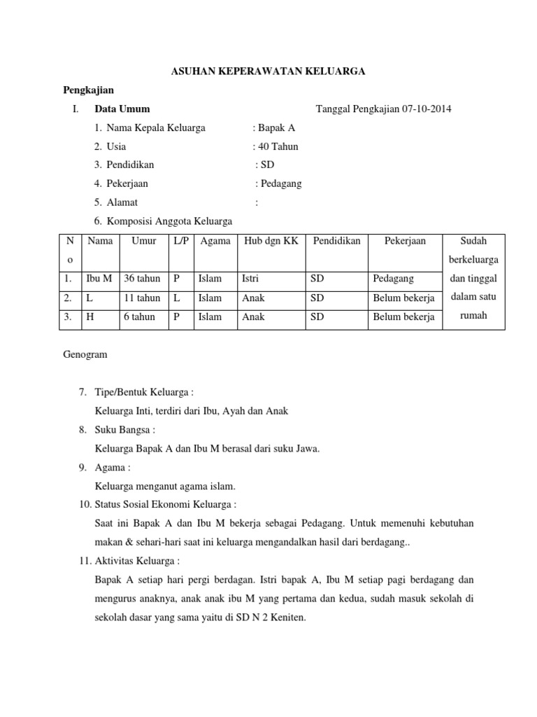 Askep keluarga
