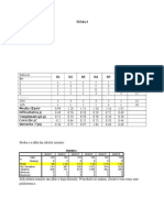 Tema 3: Media (Σx/n) Dificultatea p Corecţie p' Varianta s pq