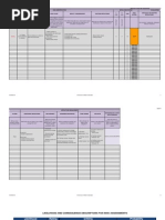 RMB Standard Risk Register