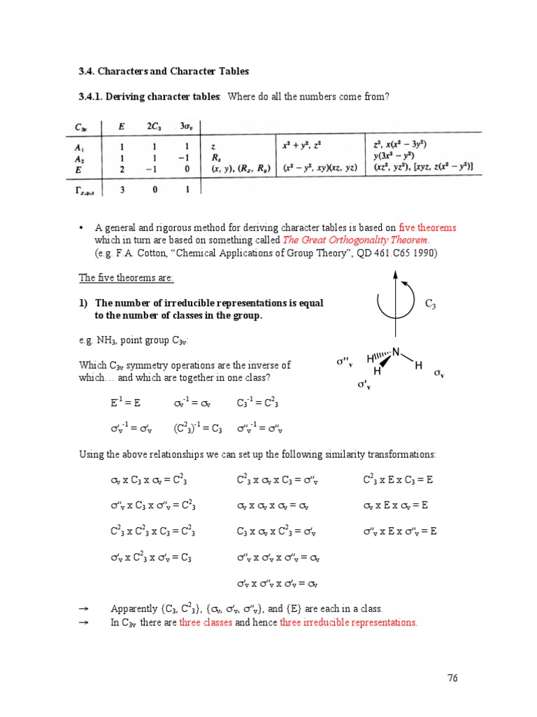 Character Tables in Group Theory | PDF