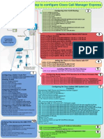 Configuration Call Management