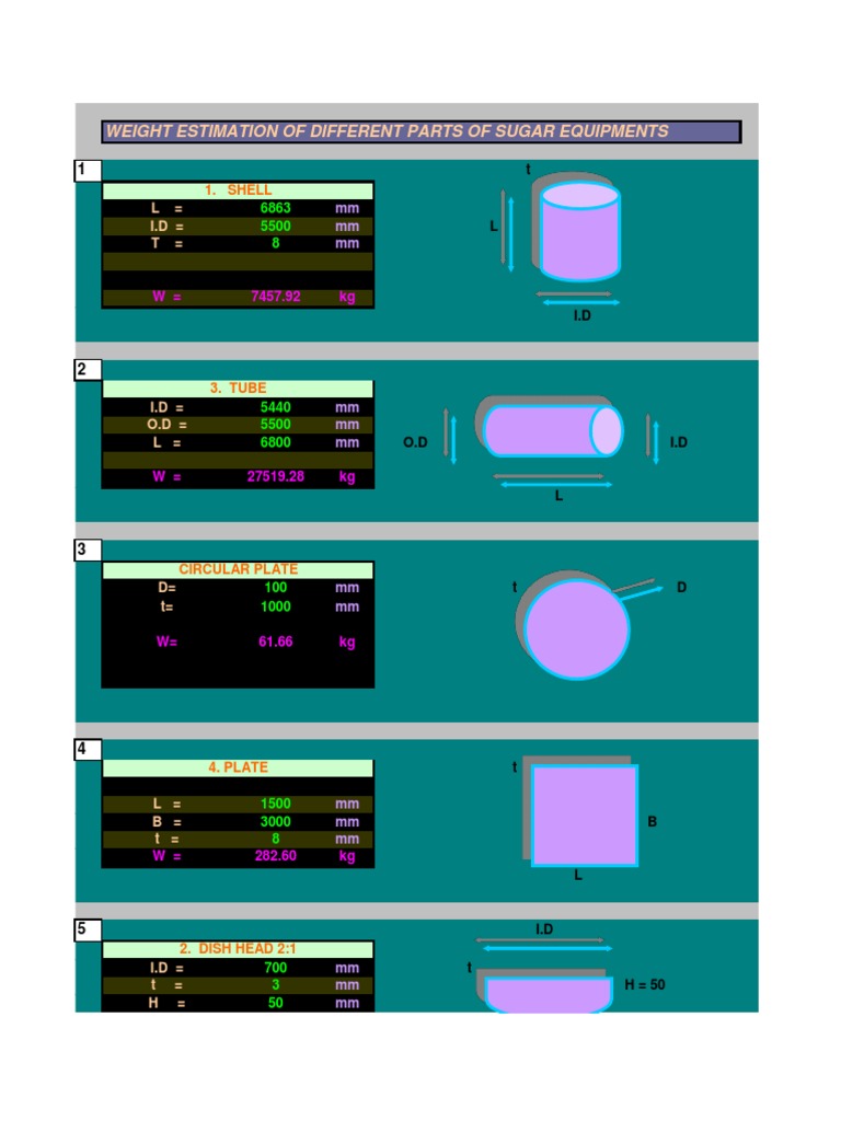 Formulas Weight | PDF | Mechanical Engineering | Gas Technologies