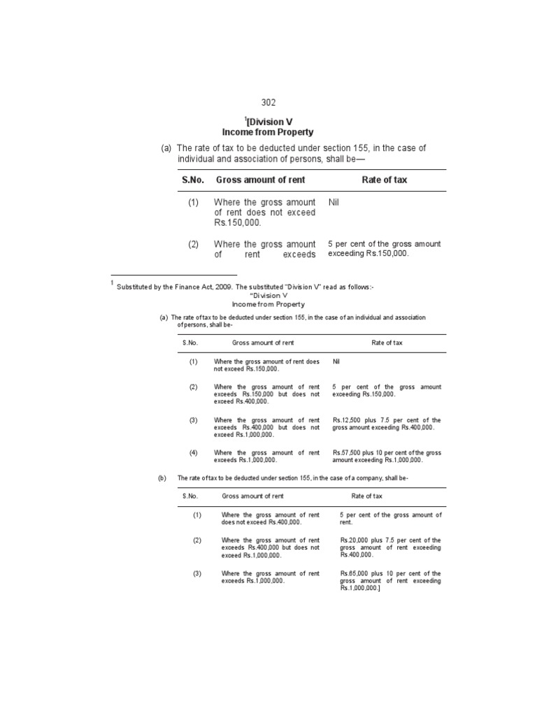 Rates of Tax Deduction on from Rent and Various Types of