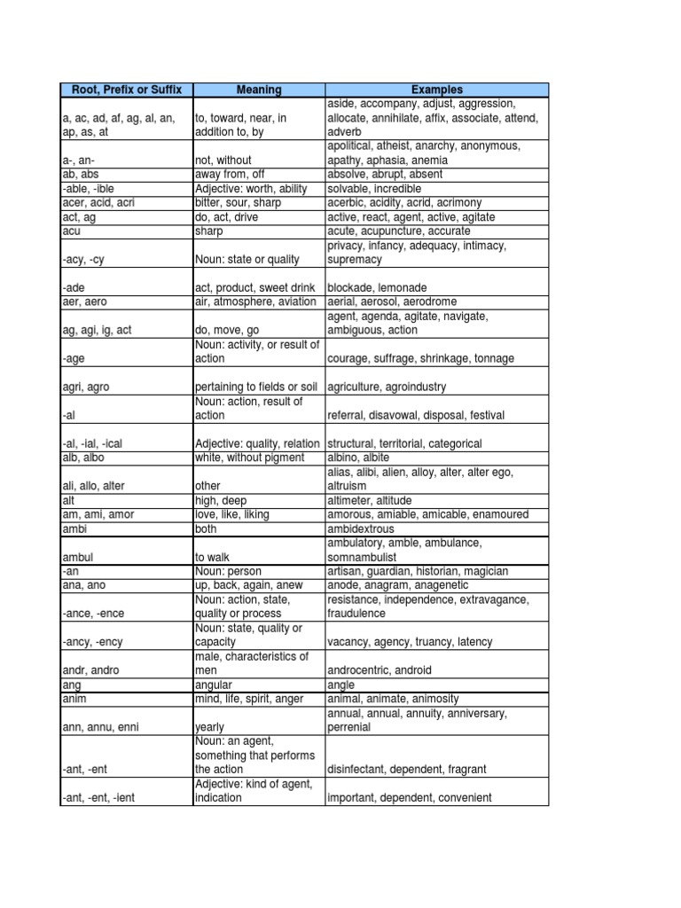 Prefixes, Suffixes and Root Words | PDF | Textbook | Restaurants