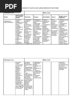 1.ª parte da tarefa da 1.ª sessão Tabela_matriz_[1]
