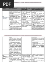 1ª parte da 5ª tarefa Práticas e modelos de auto-avaliação das bibliotecas escolares