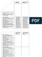 Peer Assessment Sheet - Preliminary Task- Magazine Remake
