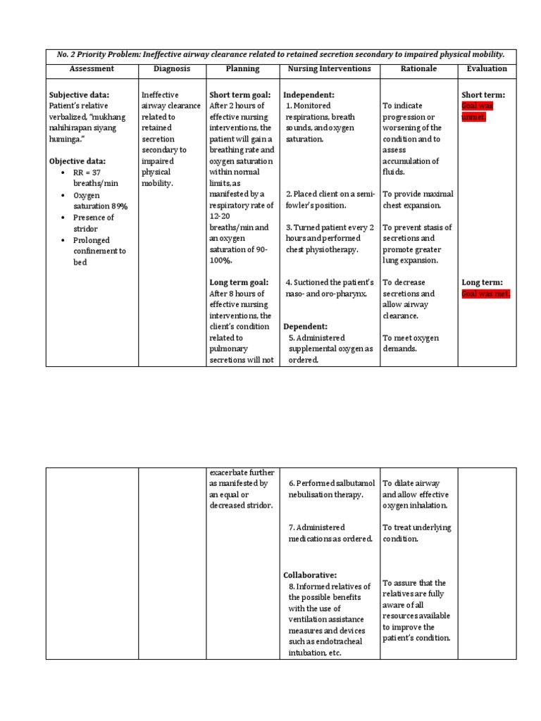 Cva Ncp Ineffective Airway Clearance