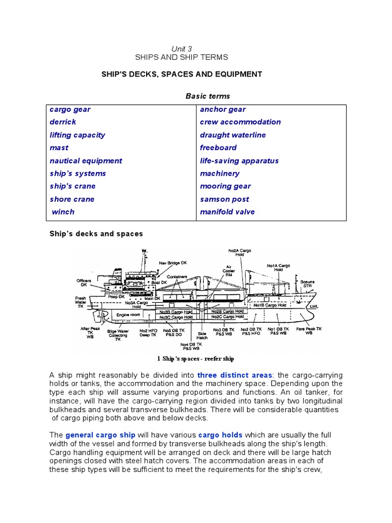 Ships and Ship Terms PDF Ships Crane (Machine)