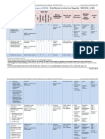 RKPM-Praktikum Metode Gravitasi Dan Magnetik PDF