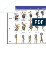 Olympic Weightlifting - Clean and Jerk Sequence