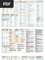 D&D 5e Conditions Table Reference | PDF