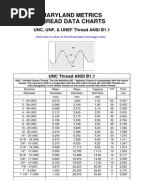Maryland Metrics -- Thread Data Charts (9) | Tools | Machining