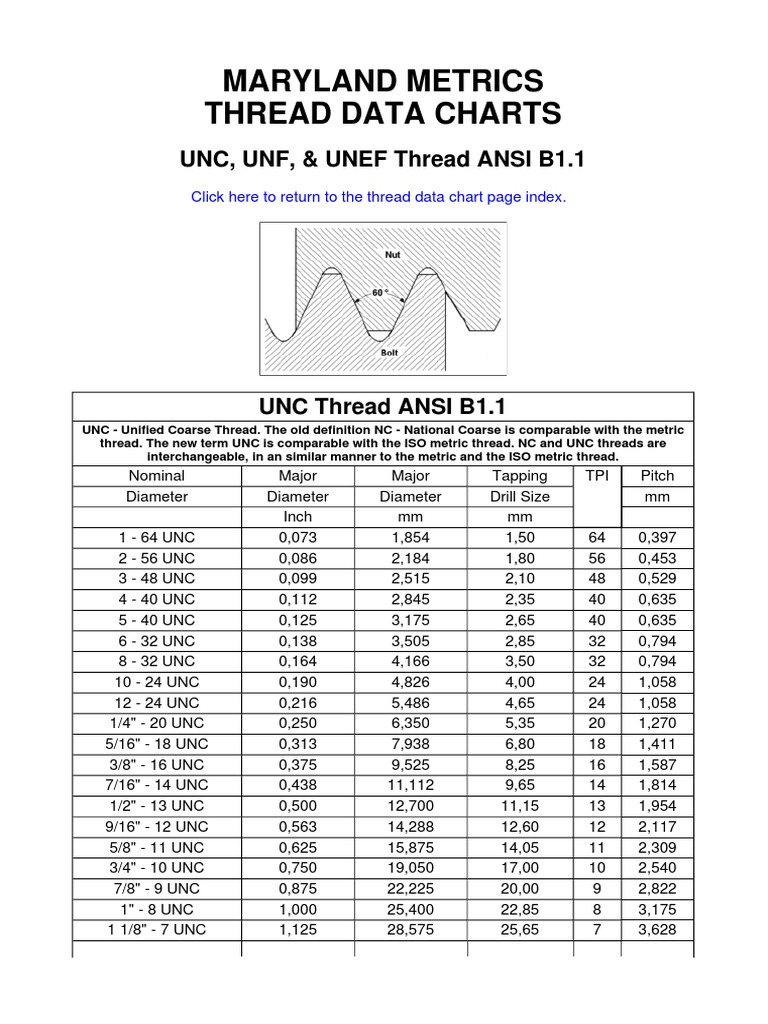 UNC, UNF, & UNEF Thread ANSI B1,1.pdf Cutting Tools Tools