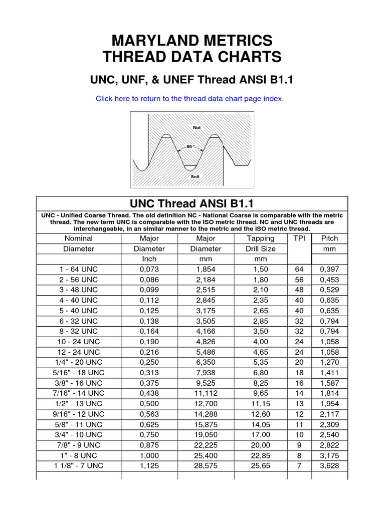 Unc Unf And Unef Thread Ansi B11pdf Metalworking Mechanical