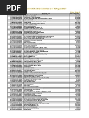 Gujarat Com!   pany Gujarat Industries - 