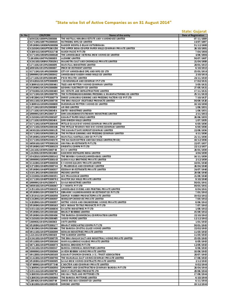 Gujarat Company PDF Gujarat Industries