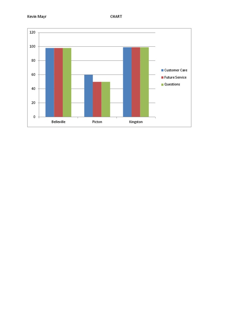 Review Graph | PDF