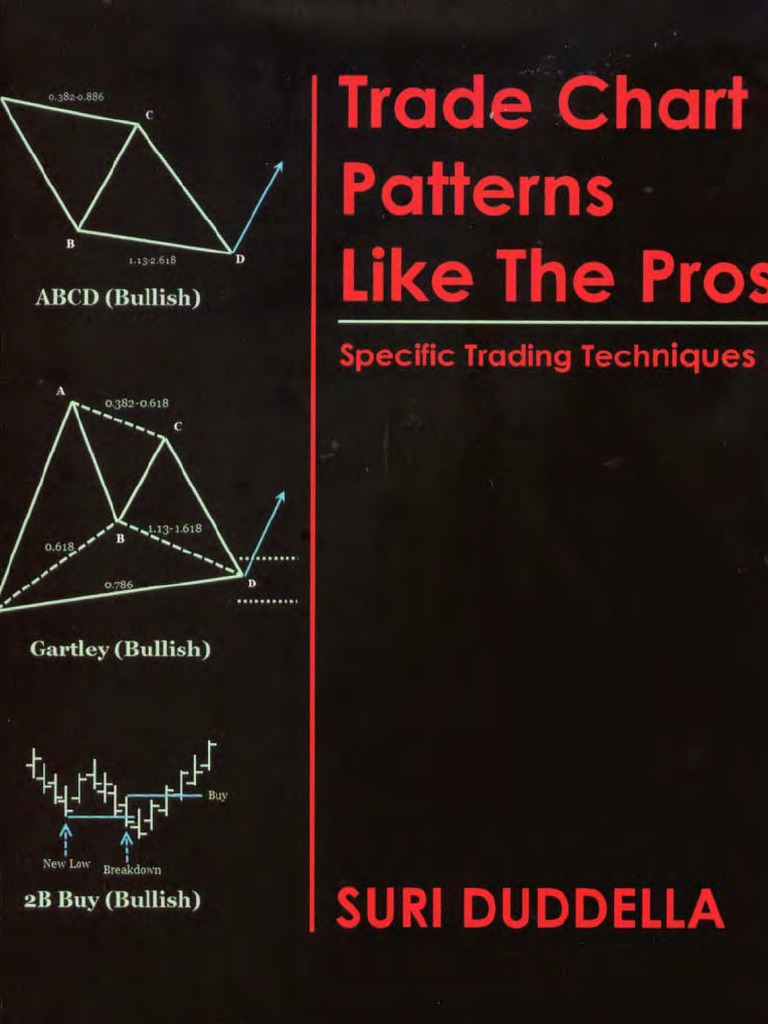 Trade Chart Patterns | PDF