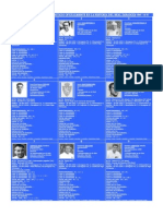 Todos Los Jugadores Que Han Debutado Oficialmente en El REAL ZARAGOZA (1932-1949) (1 Al 153) PDF