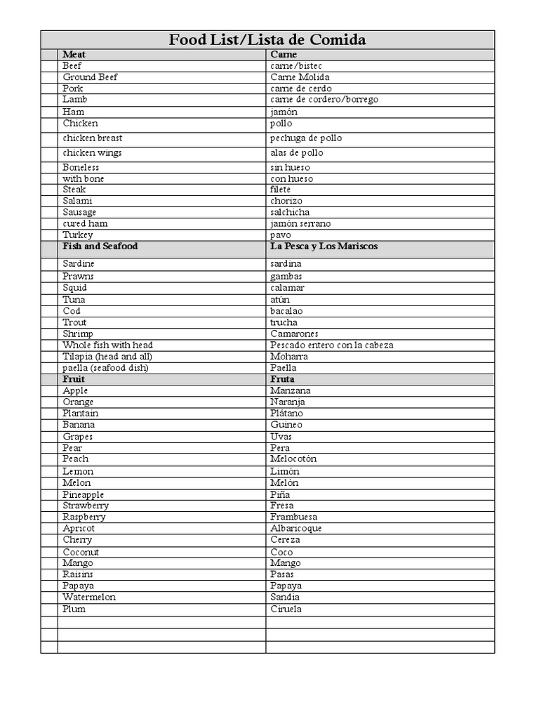 Comprehensive Meat and Food List | PDF
