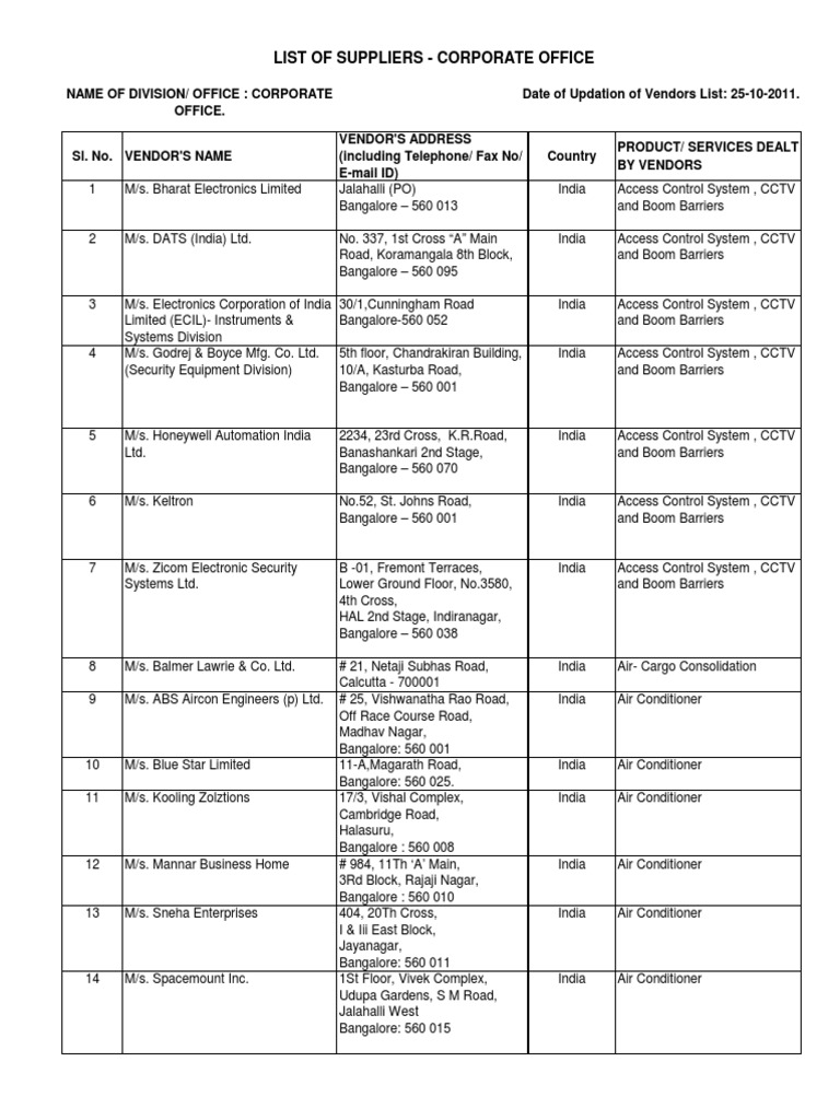 Supplier List Corporate Office