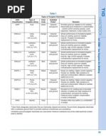 Types of Tungsten Electrodes AWS Classification EWP Type of Tungsten